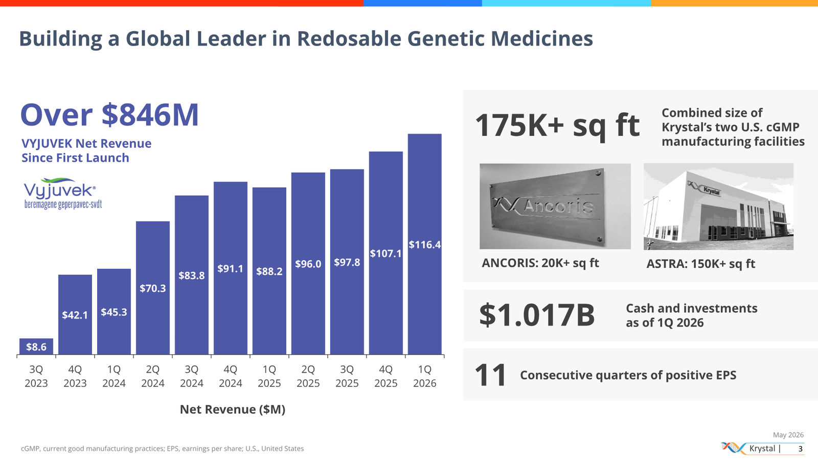 Krystal Biotech Corporate Presentation May 2026 — slide 3 of 51
