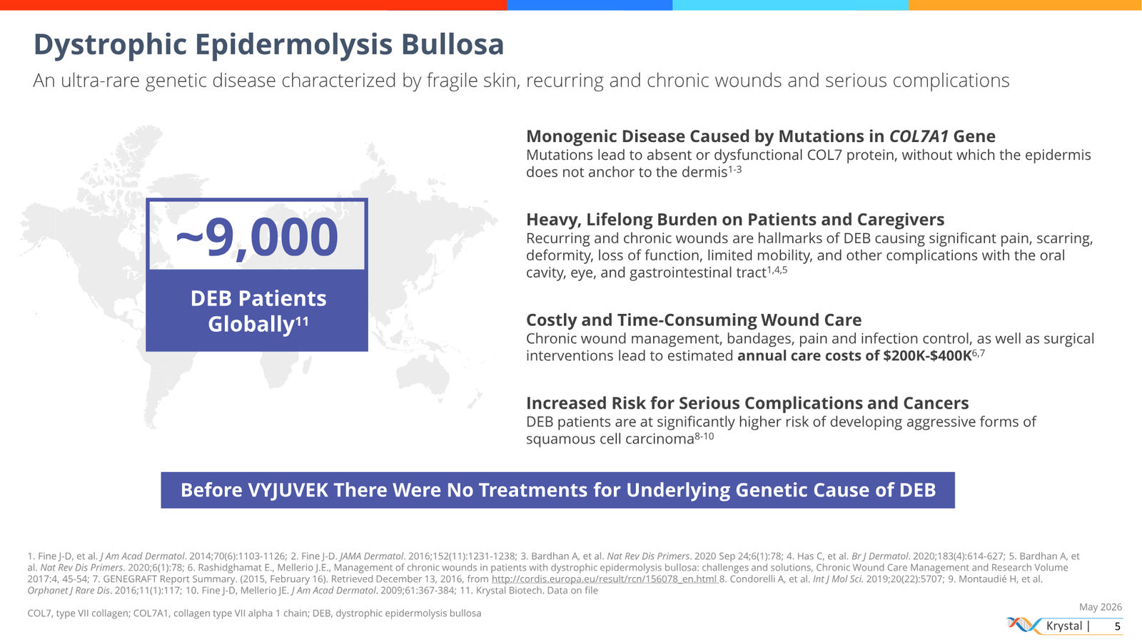 Krystal Biotech Corporate Presentation May 2026 — slide 5 of 51