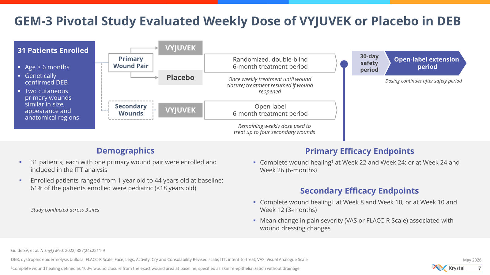 Krystal Biotech Corporate Presentation May 2026 — slide 7 of 51
