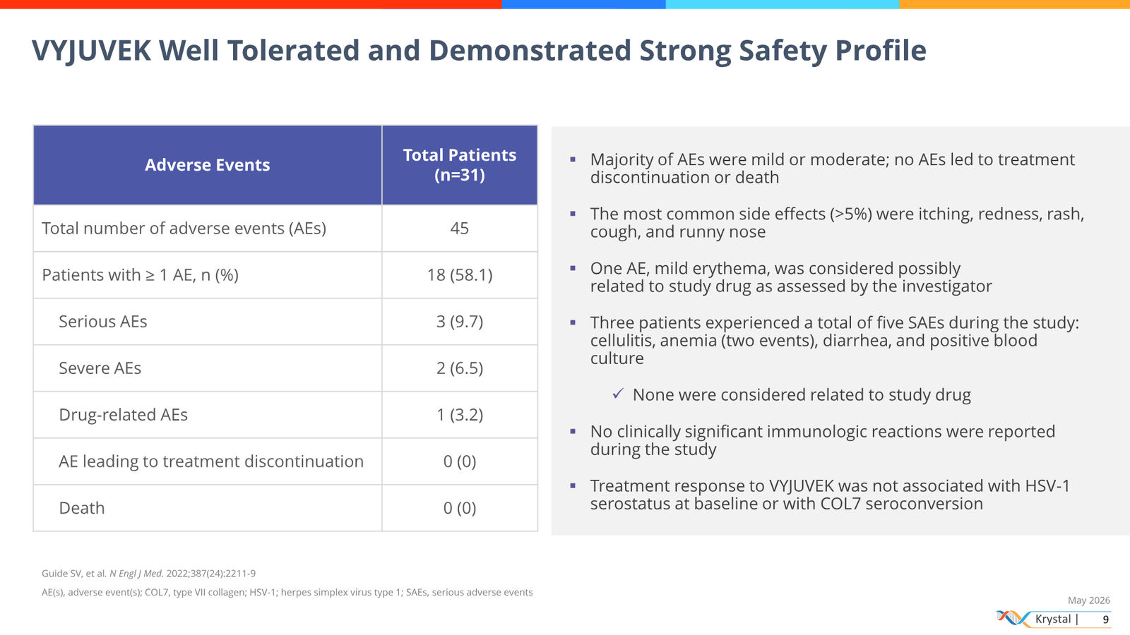 Krystal Biotech Corporate Presentation May 2026 — slide 9 of 51