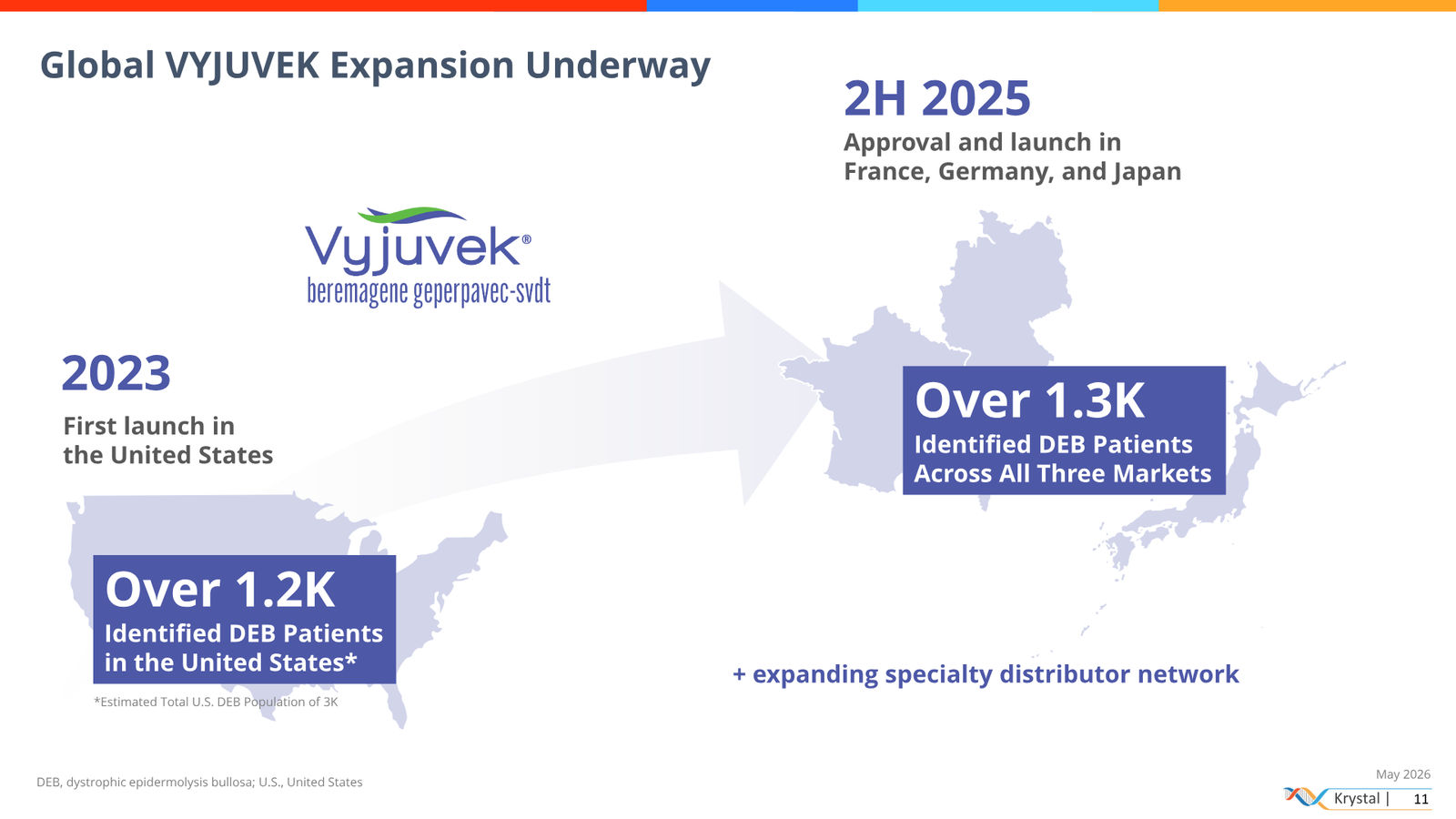 Krystal Biotech Corporate Presentation May 2026 — slide 11 of 51
