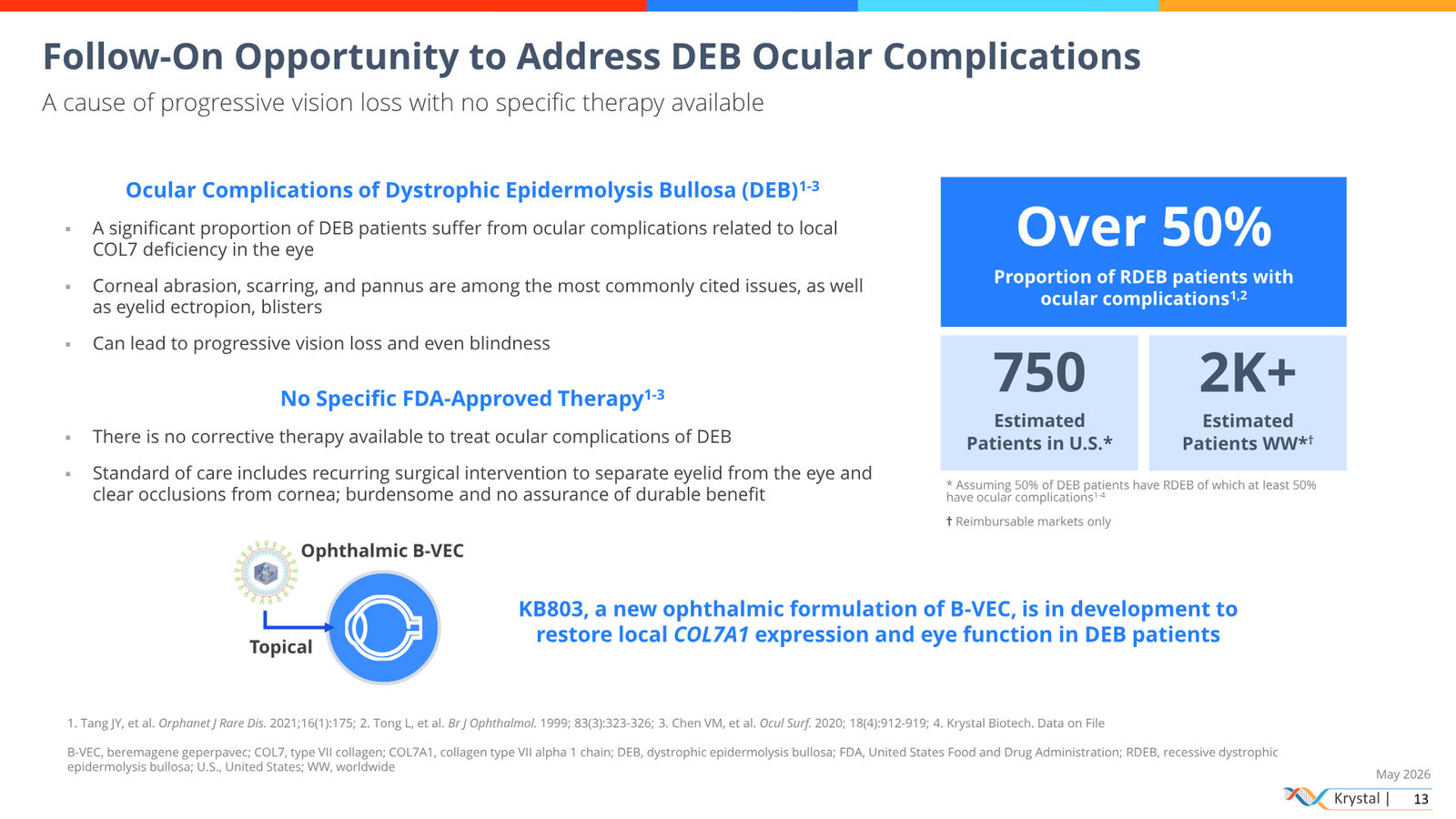 Krystal Biotech Corporate Presentation May 2026 — slide 13 of 51