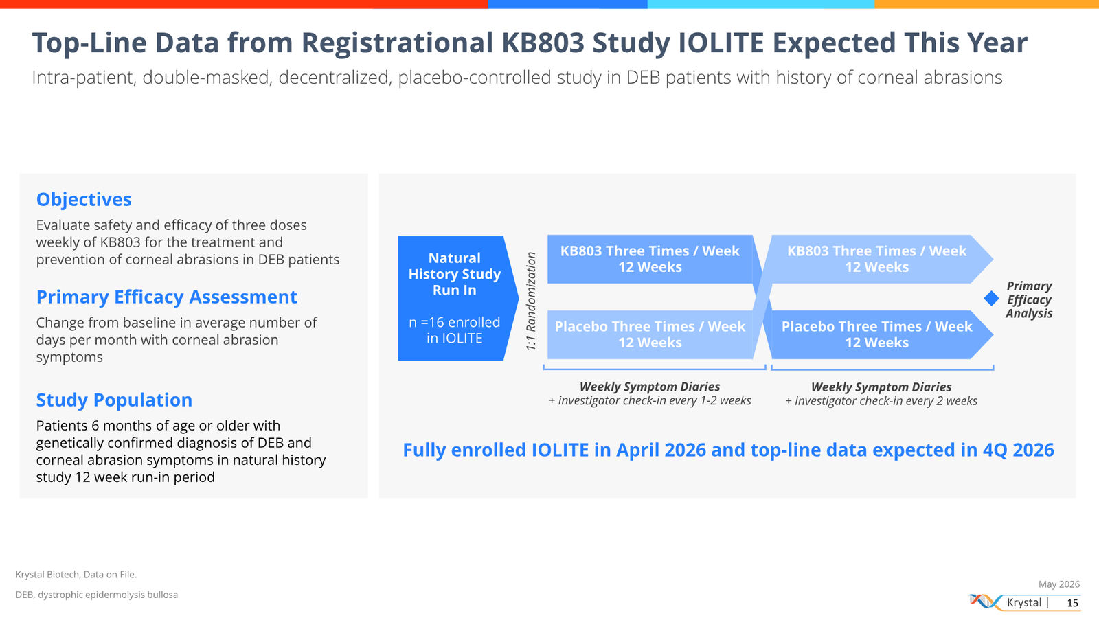 Krystal Biotech Corporate Presentation May 2026 — slide 15 of 51