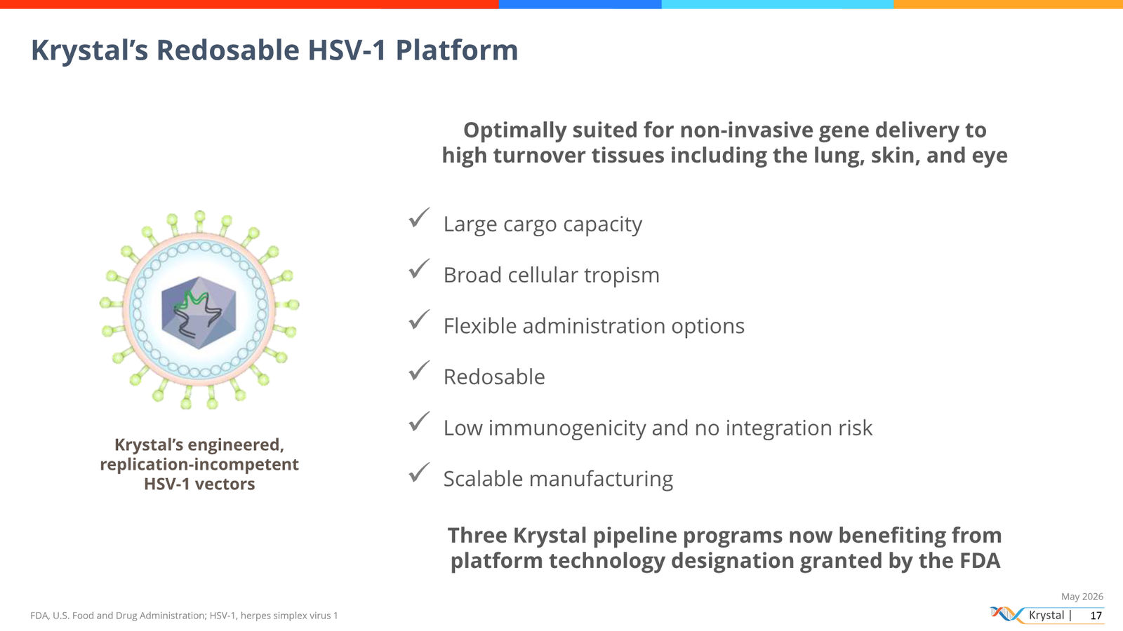 Krystal Biotech Corporate Presentation May 2026 — slide 17 of 51