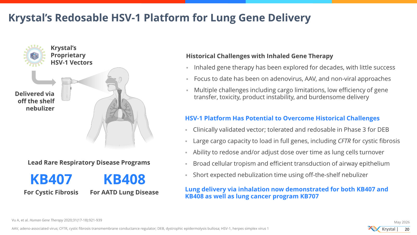 Krystal Biotech Corporate Presentation May 2026 — slide 20 of 51