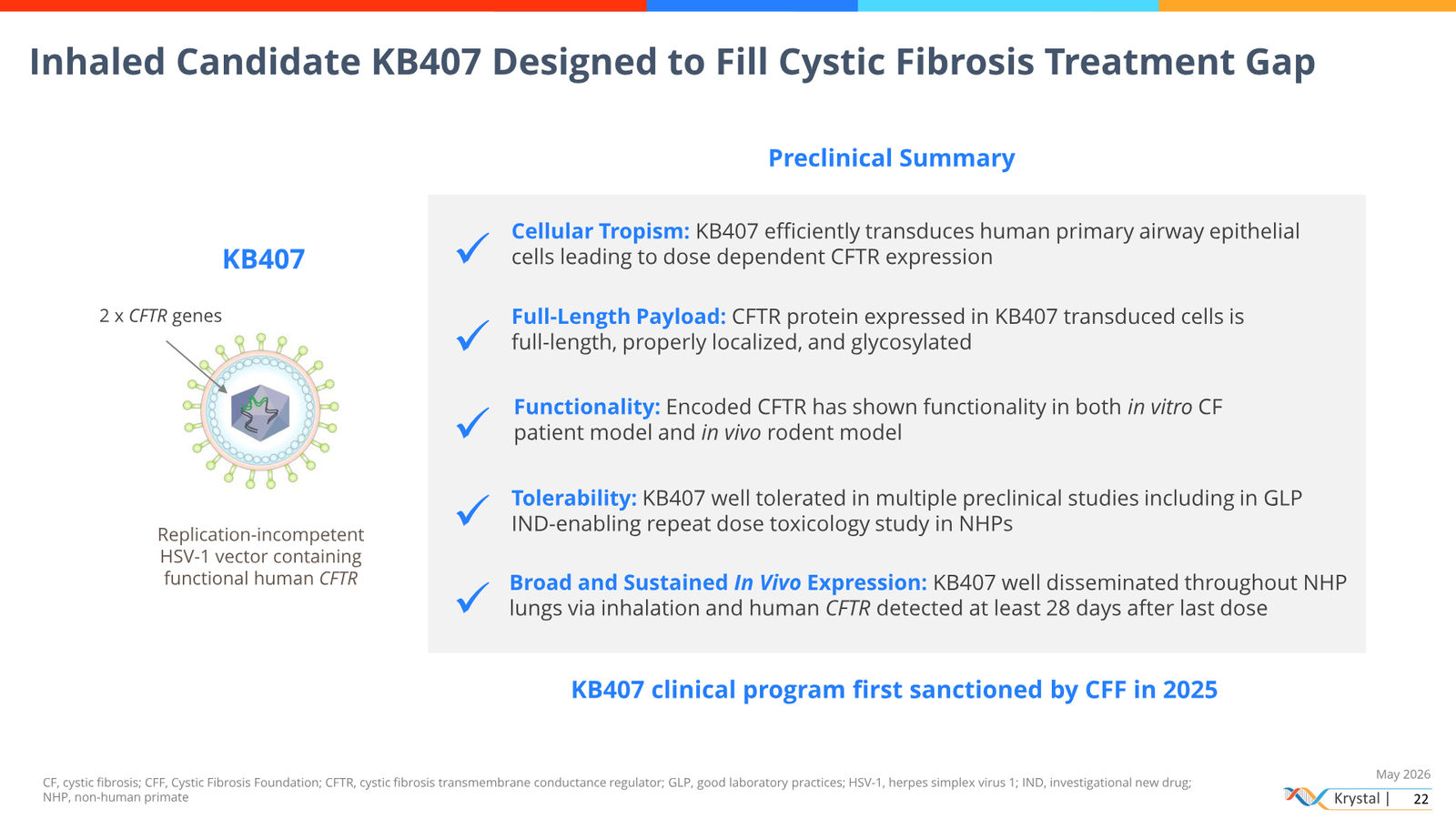 Krystal Biotech Corporate Presentation May 2026 — slide 22 of 51