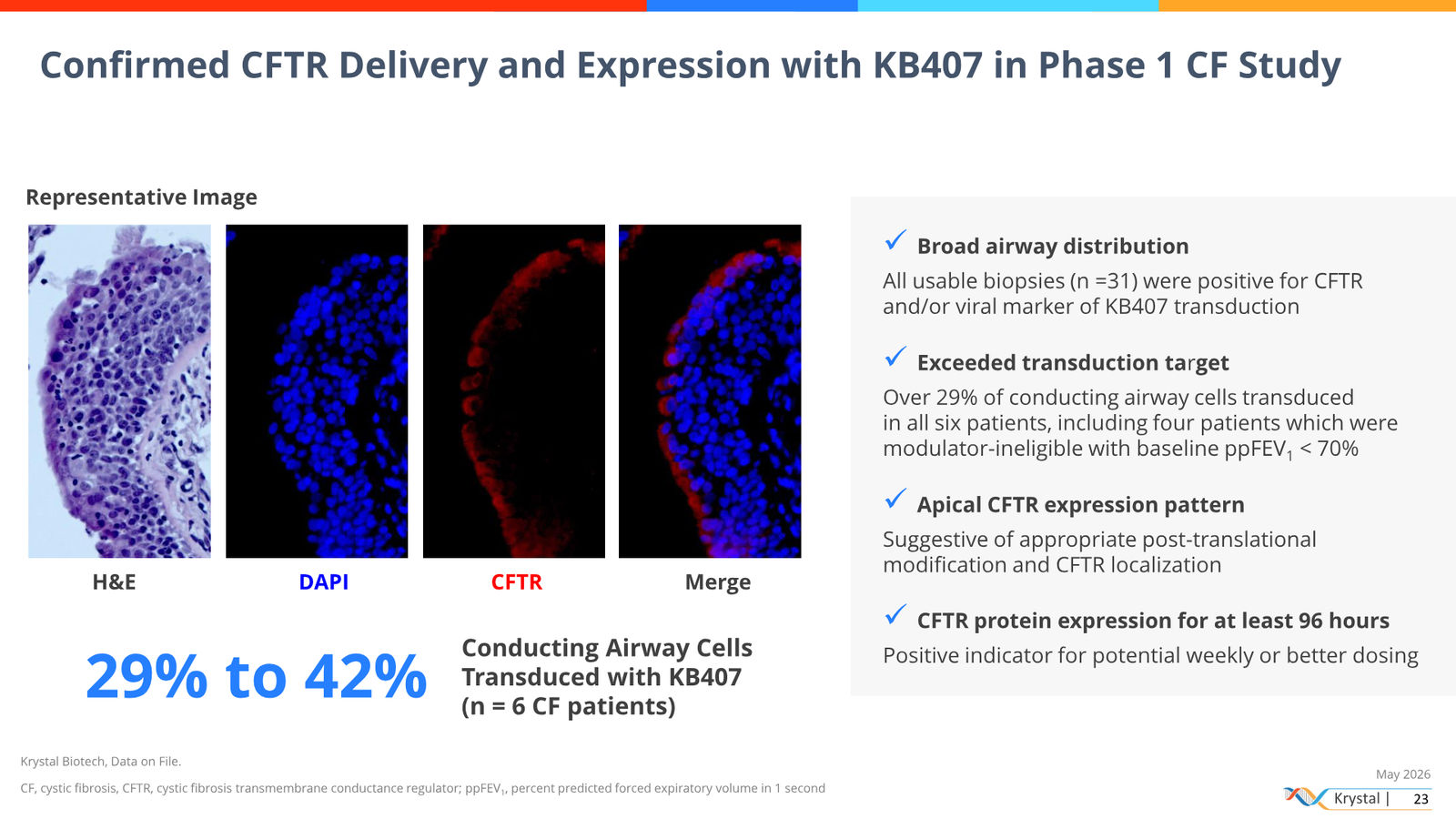 Krystal Biotech Corporate Presentation May 2026 — slide 23 of 51