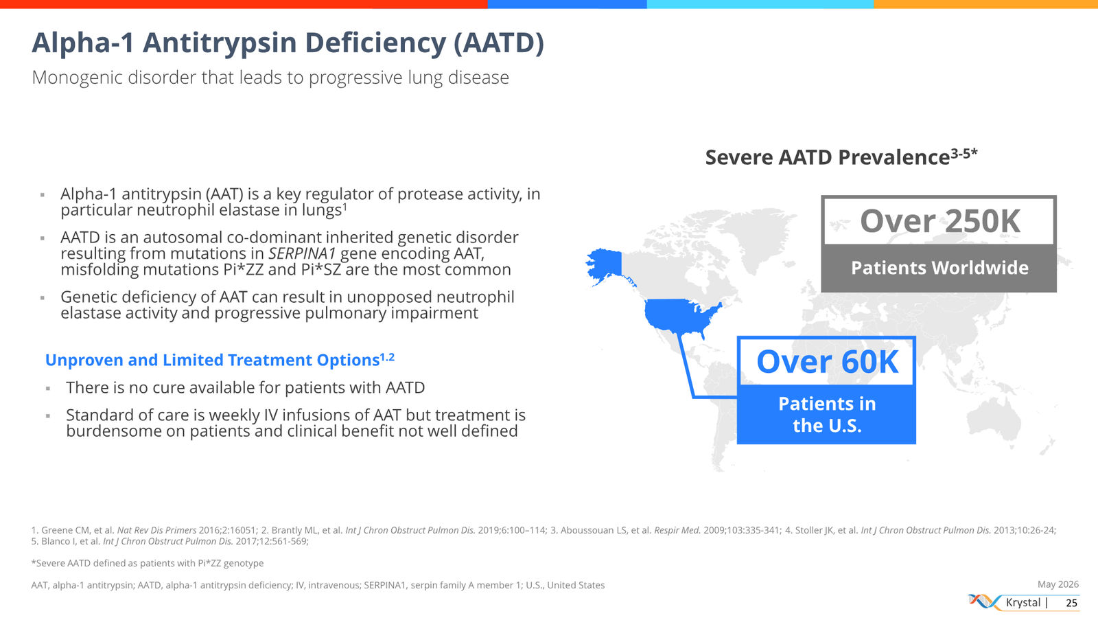 Krystal Biotech Corporate Presentation May 2026 — slide 25 of 51