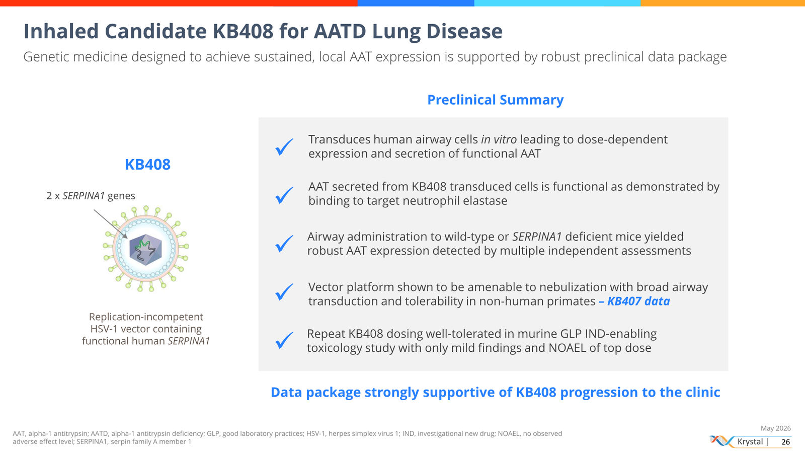 Krystal Biotech Corporate Presentation May 2026 — slide 26 of 51