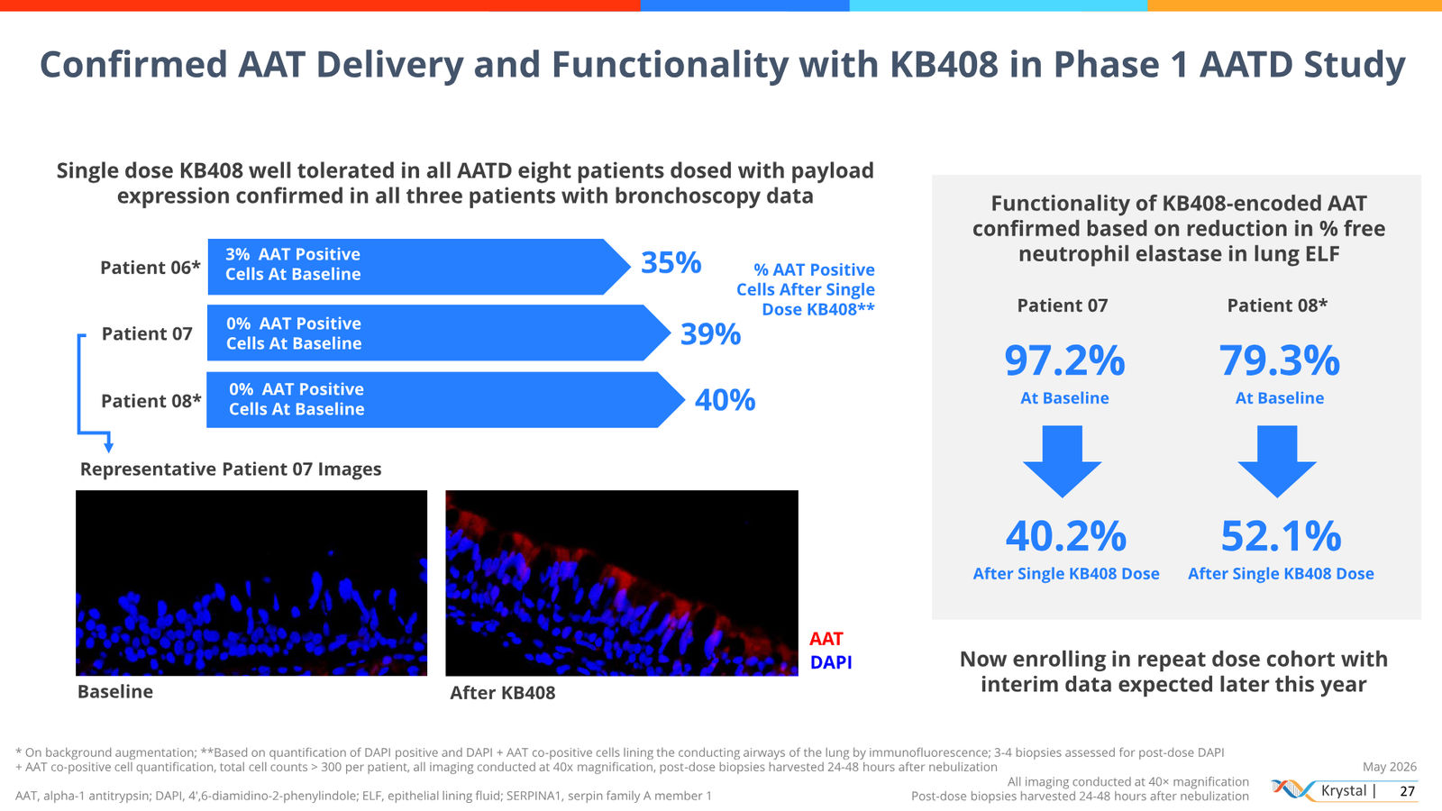 Krystal Biotech Corporate Presentation May 2026 — slide 27 of 51