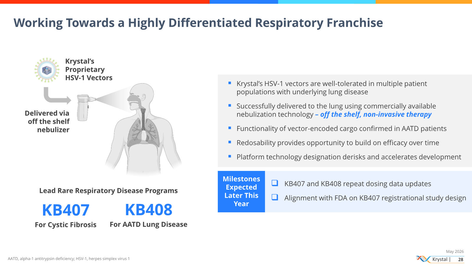 Krystal Biotech Corporate Presentation May 2026 — slide 28 of 51