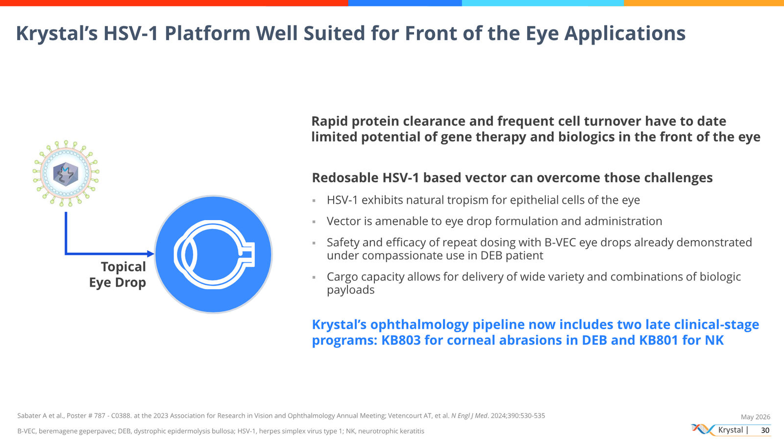 Krystal Biotech Corporate Presentation May 2026 — slide 30 of 51