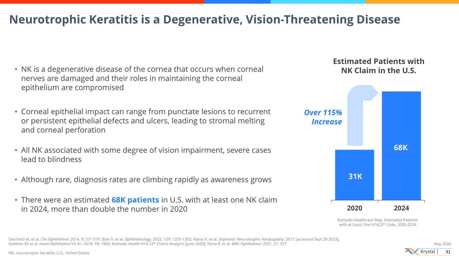 Krystal Biotech Corporate Presentation May 2026 — slide 31 of 51