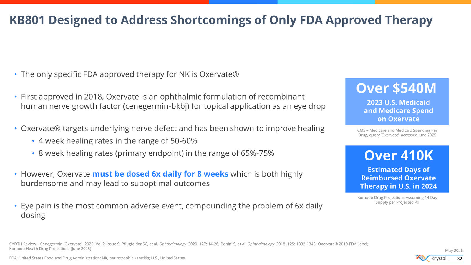 Krystal Biotech Corporate Presentation May 2026 — slide 32 of 51
