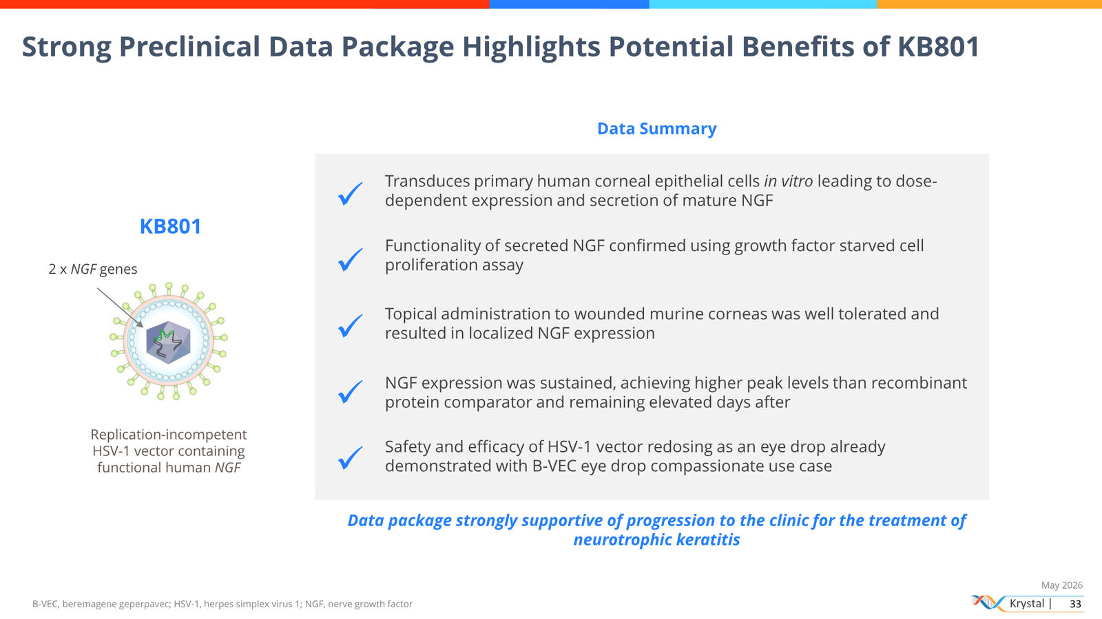 Krystal Biotech Corporate Presentation May 2026 — slide 33 of 51