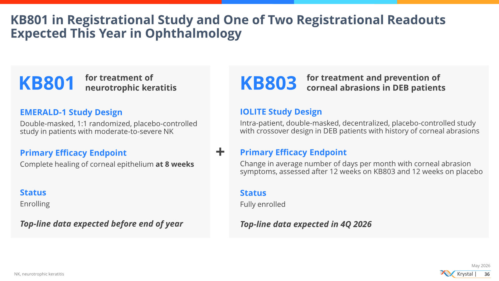 Krystal Biotech Corporate Presentation May 2026 — slide 36 of 51