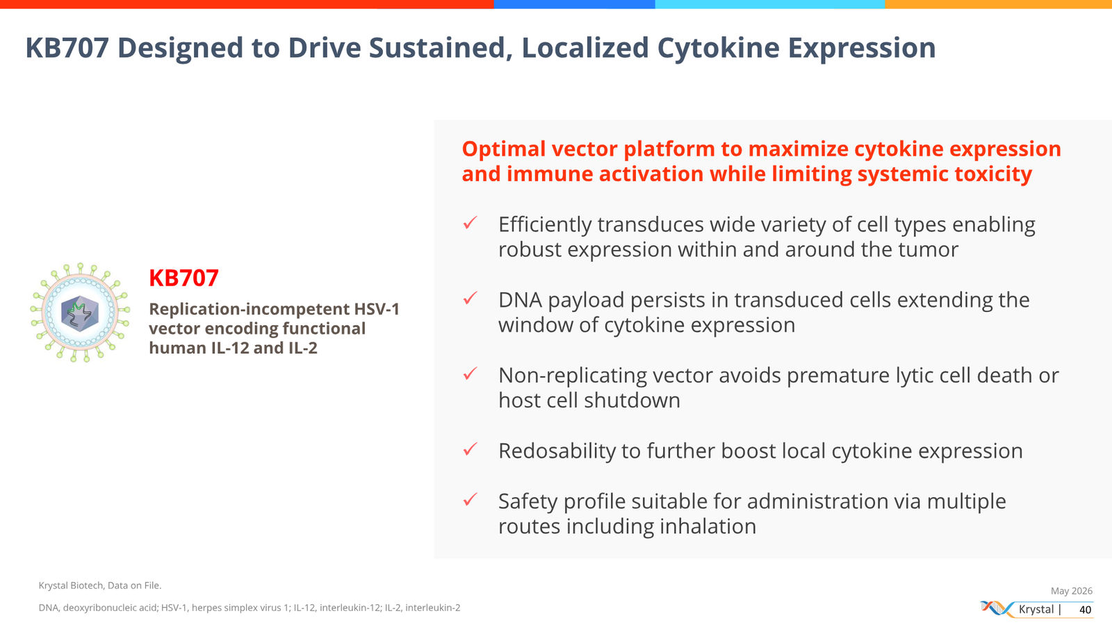 Krystal Biotech Corporate Presentation May 2026 — slide 40 of 51