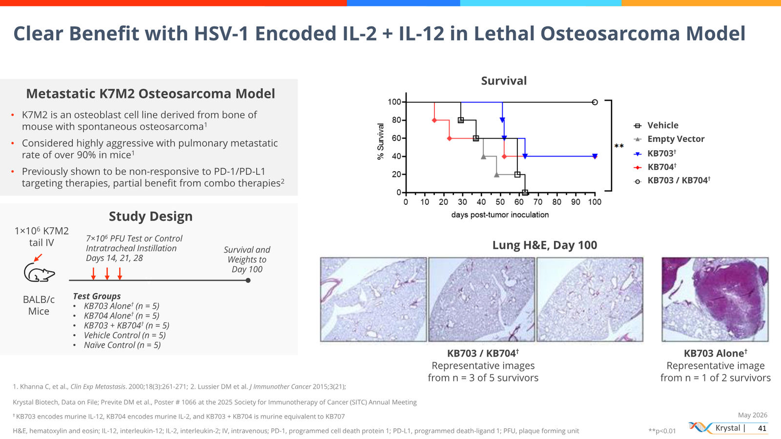 Krystal Biotech Corporate Presentation May 2026 — slide 41 of 51