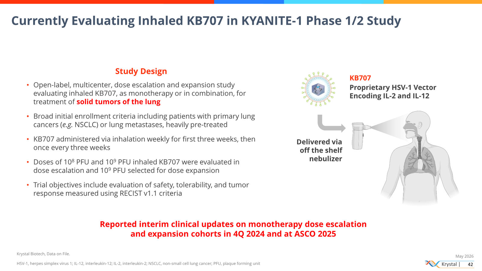 Krystal Biotech Corporate Presentation May 2026 — slide 42 of 51