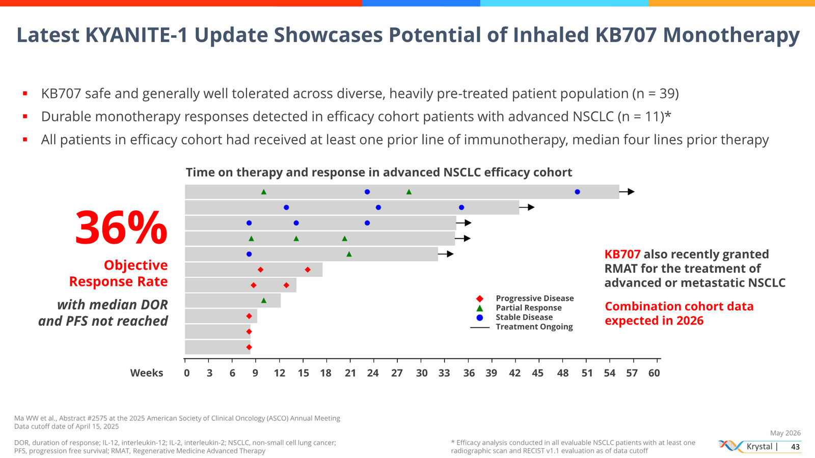 Krystal Biotech Corporate Presentation May 2026 — slide 43 of 51