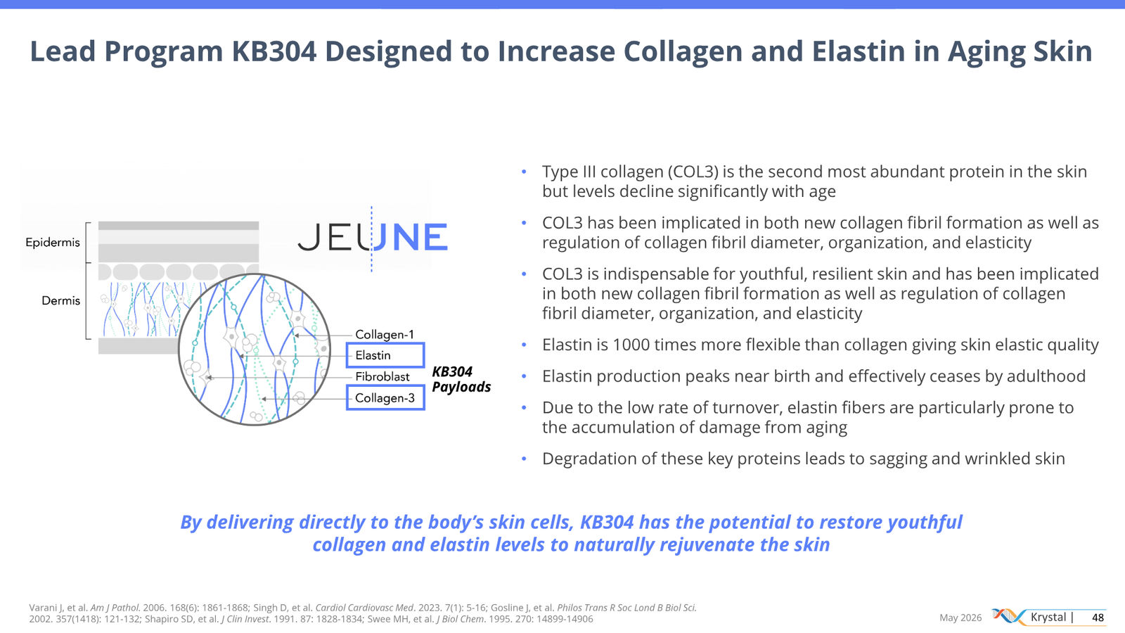 Krystal Biotech Corporate Presentation May 2026 — slide 48 of 51