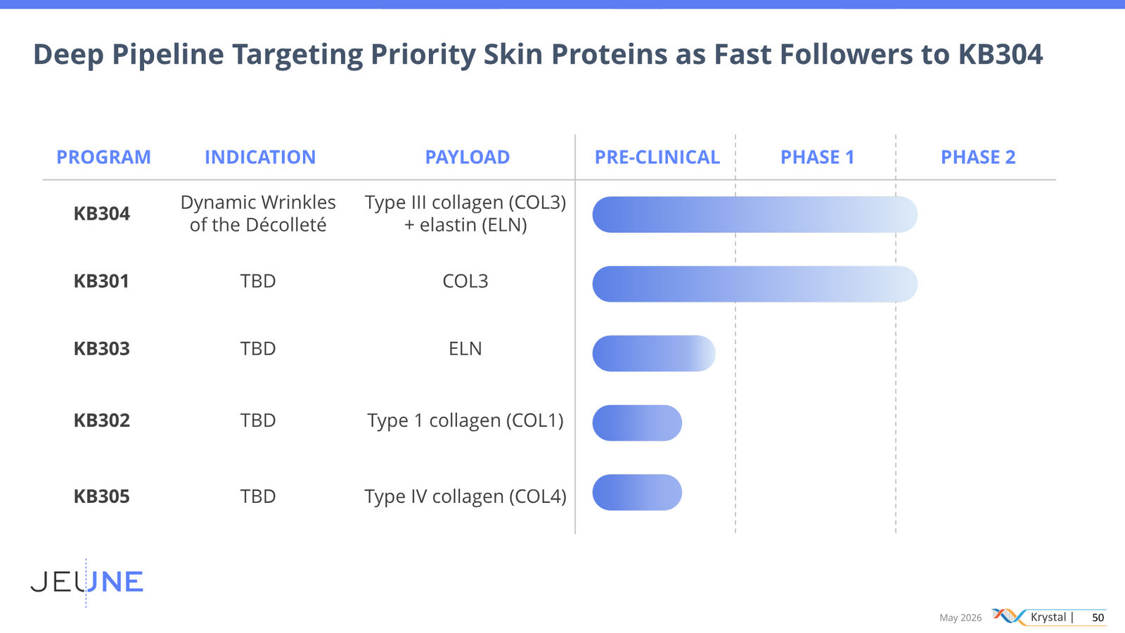 Krystal Biotech Corporate Presentation May 2026 — slide 50 of 51