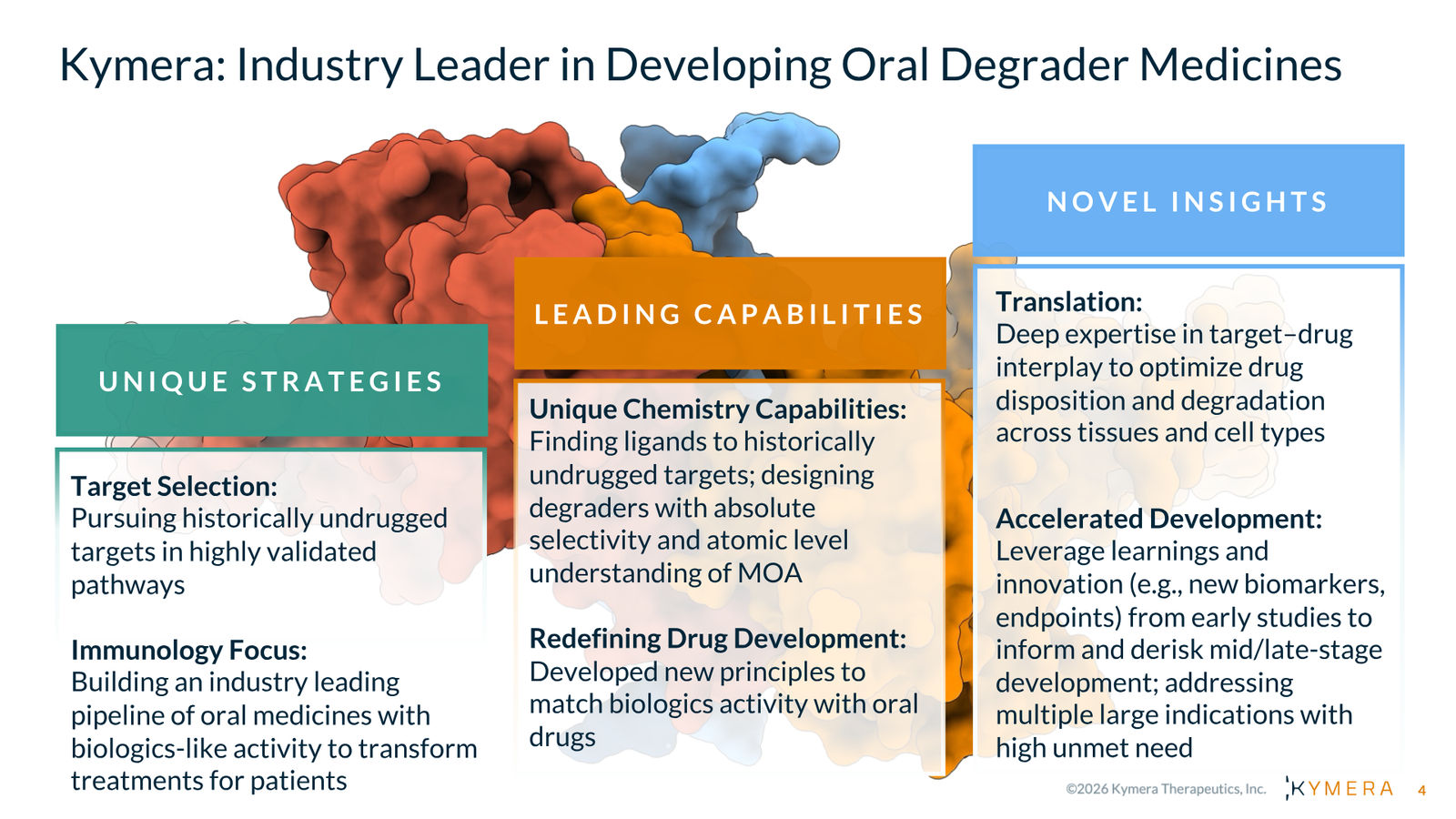 Kymera Therapeutics Corporate Presentation — February 2026 — slide 4 of 71