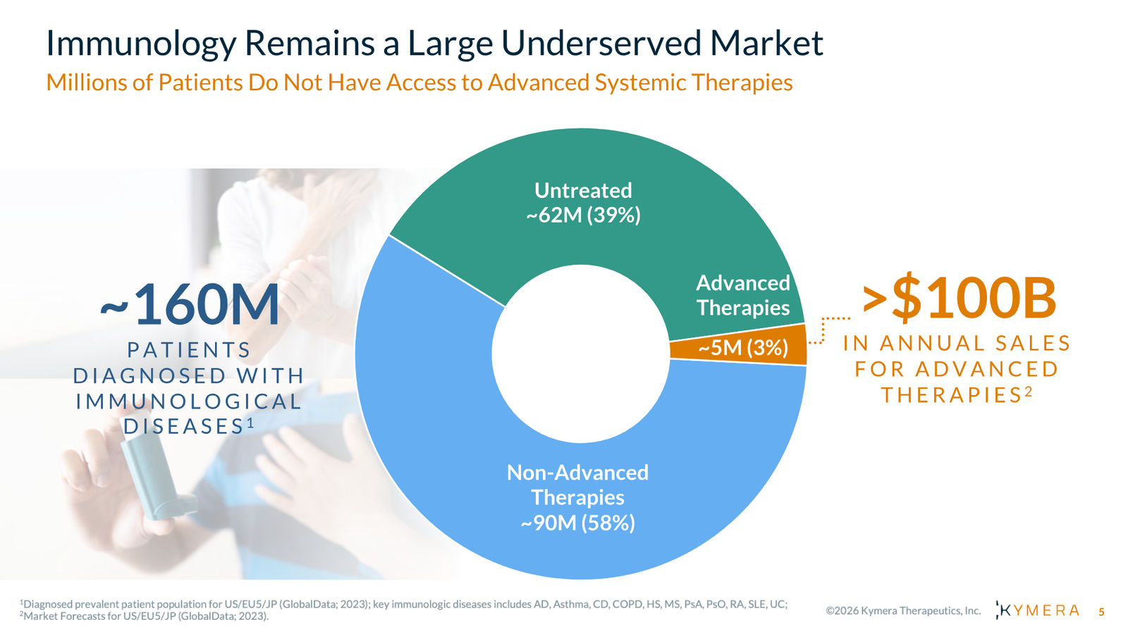 Kymera Therapeutics Corporate Presentation — February 2026 — slide 5 of 71