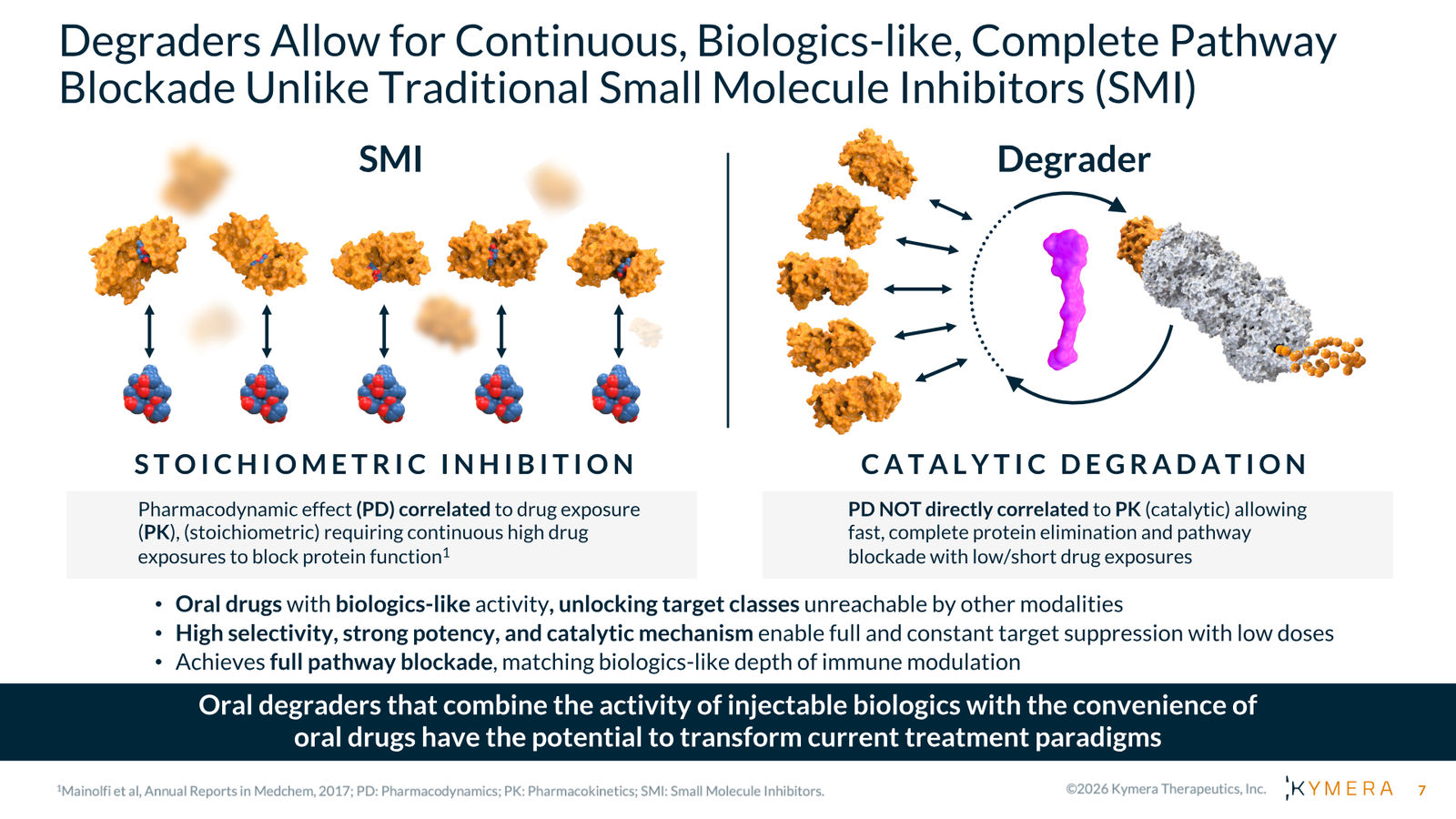 Kymera Therapeutics Corporate Presentation — February 2026 — slide 7 of 71