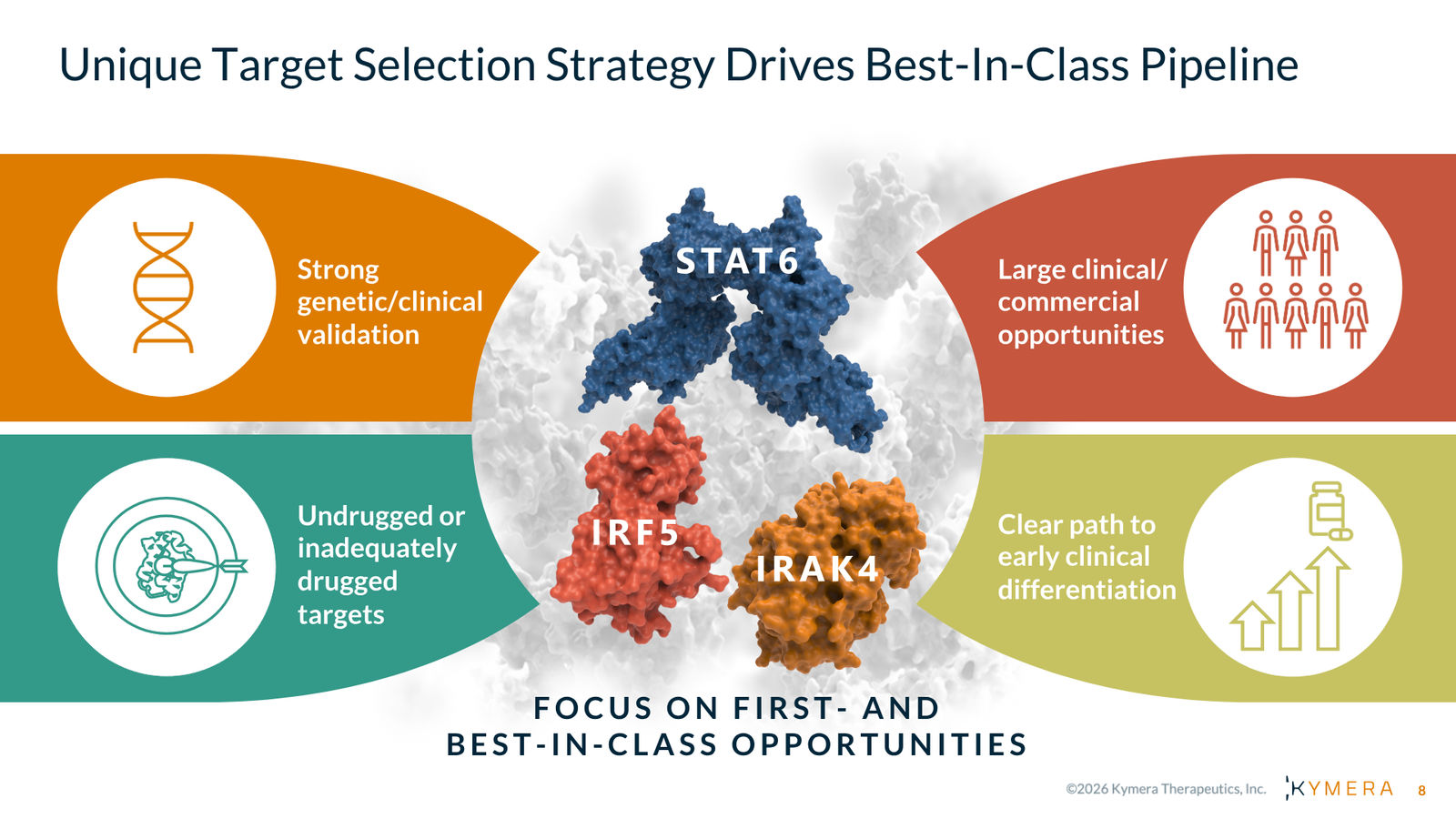 Kymera Therapeutics Corporate Presentation — February 2026 — slide 8 of 71