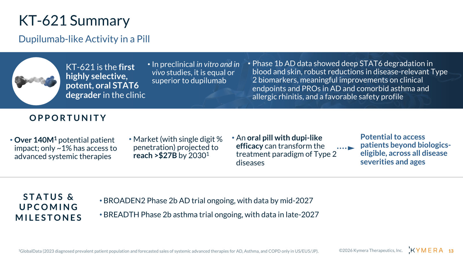 Kymera Therapeutics Corporate Presentation — February 2026 — slide 13 of 71