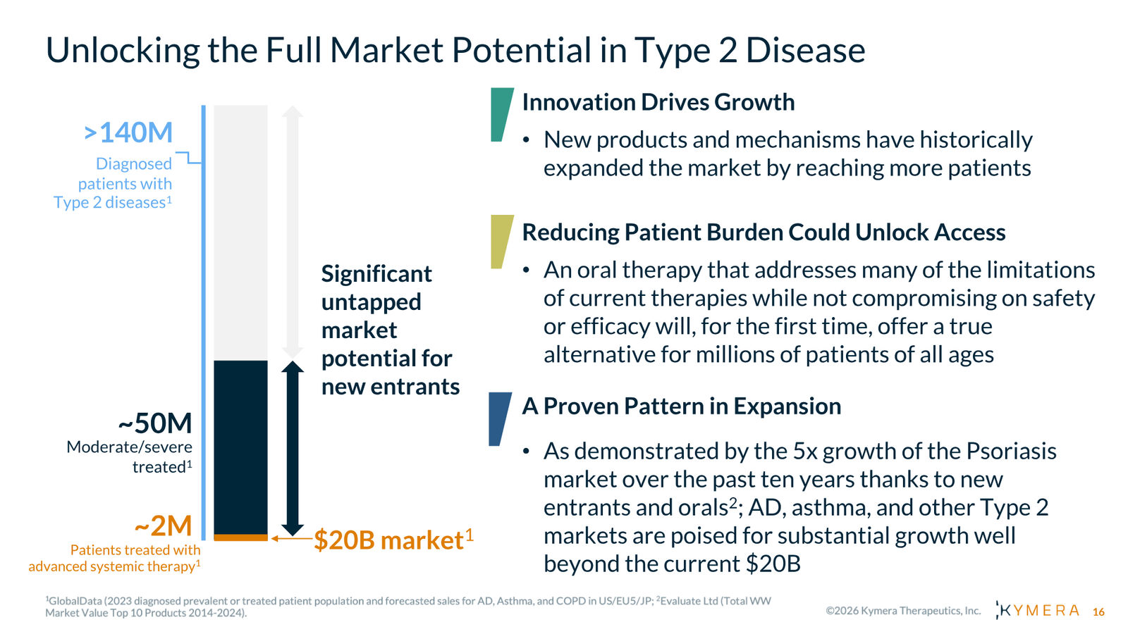 Kymera Therapeutics Corporate Presentation — February 2026 — slide 16 of 71