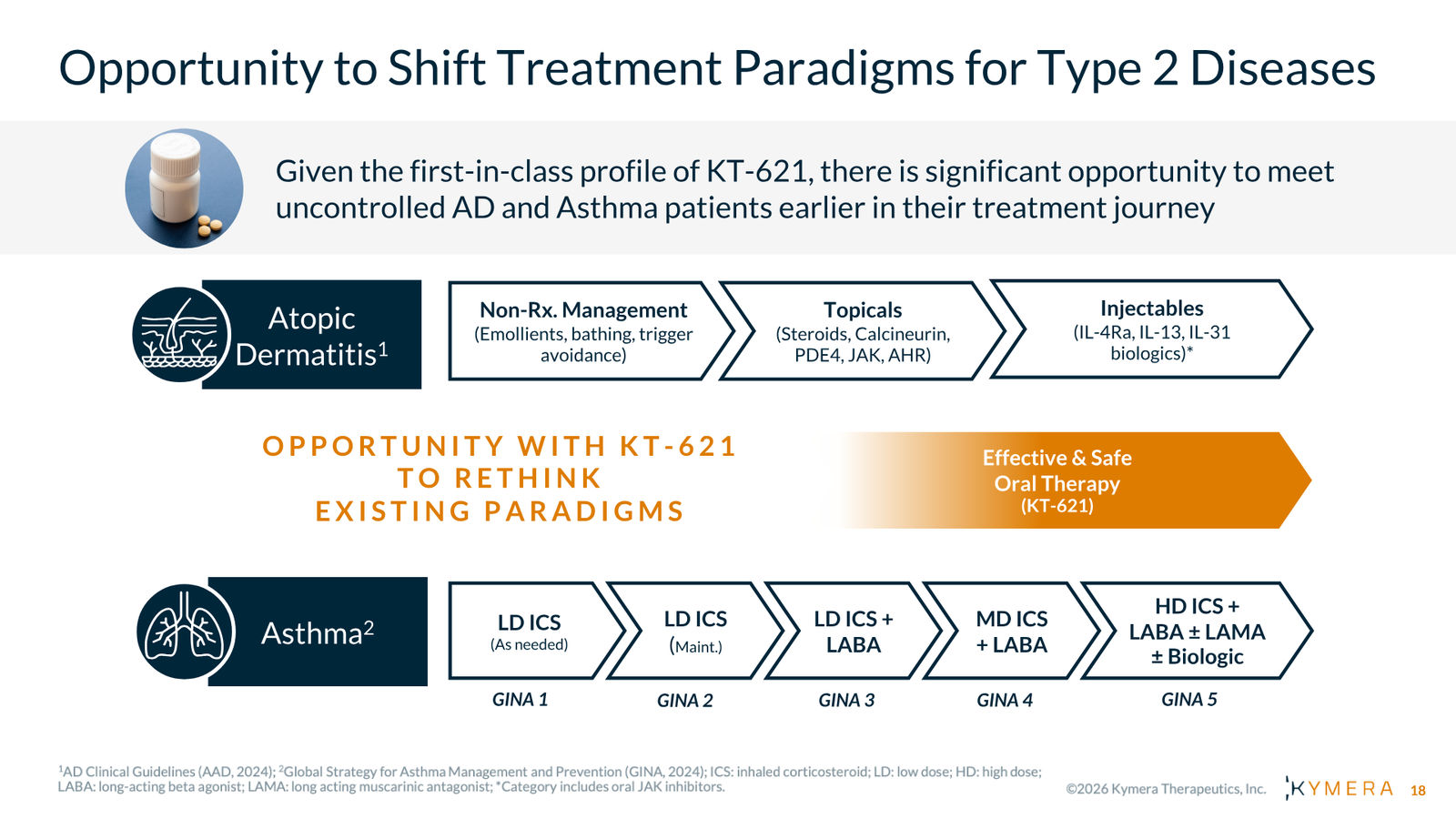Kymera Therapeutics Corporate Presentation — February 2026 — slide 18 of 71