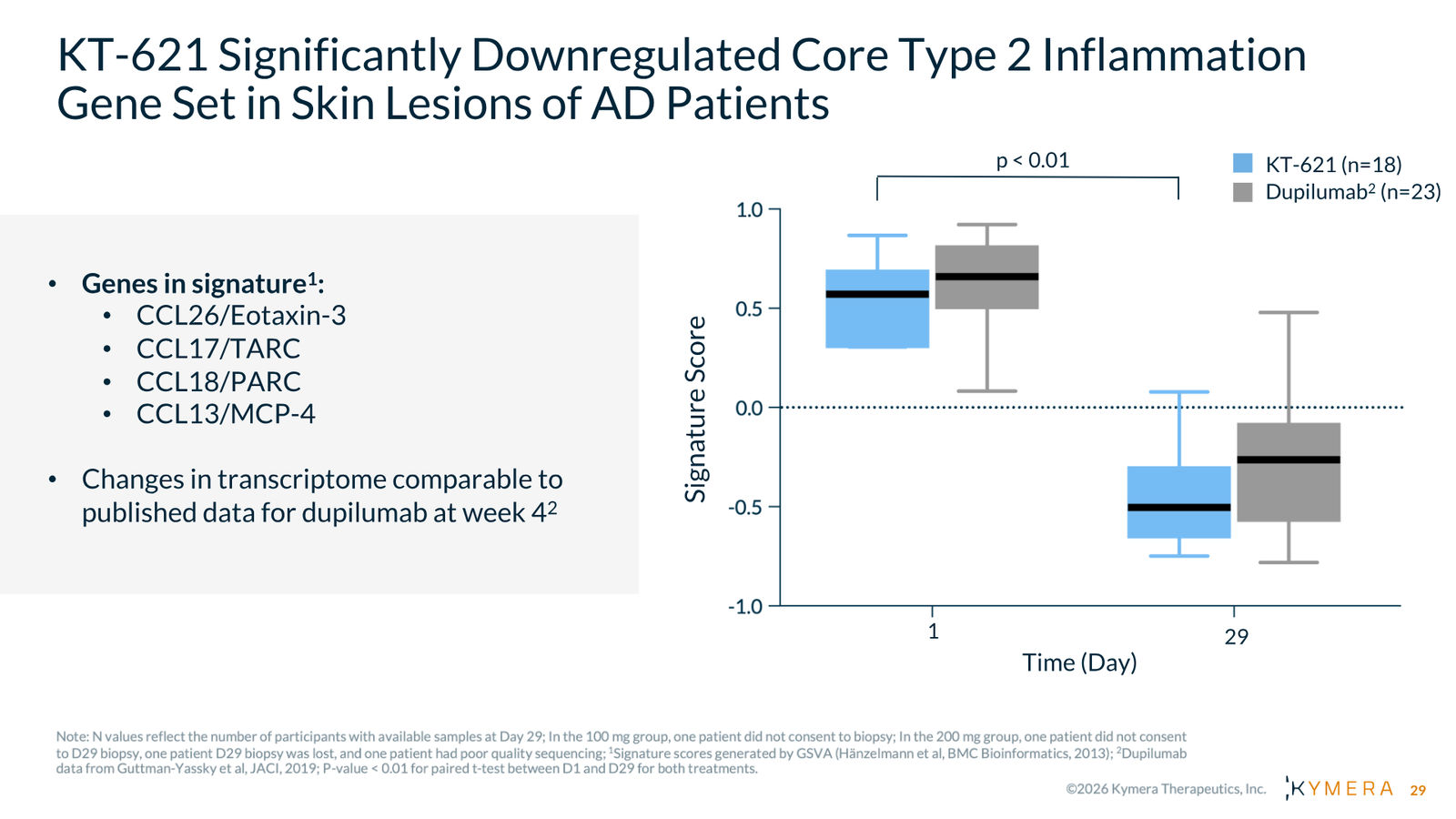 Kymera Therapeutics Corporate Presentation — February 2026 — slide 29 of 71
