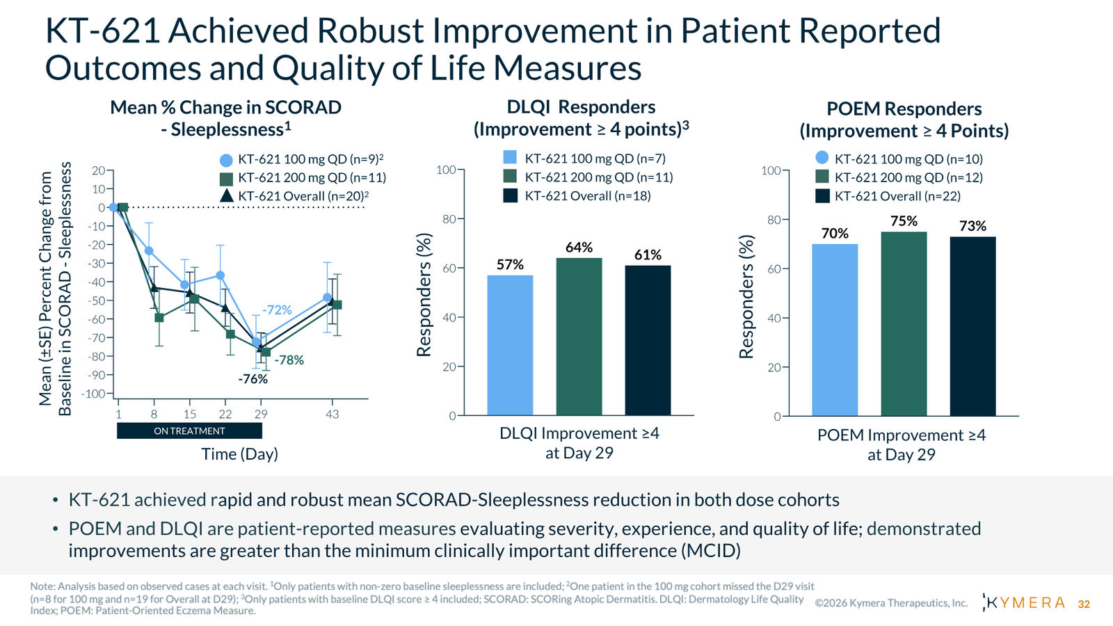 Kymera Therapeutics Corporate Presentation — February 2026 — slide 32 of 71