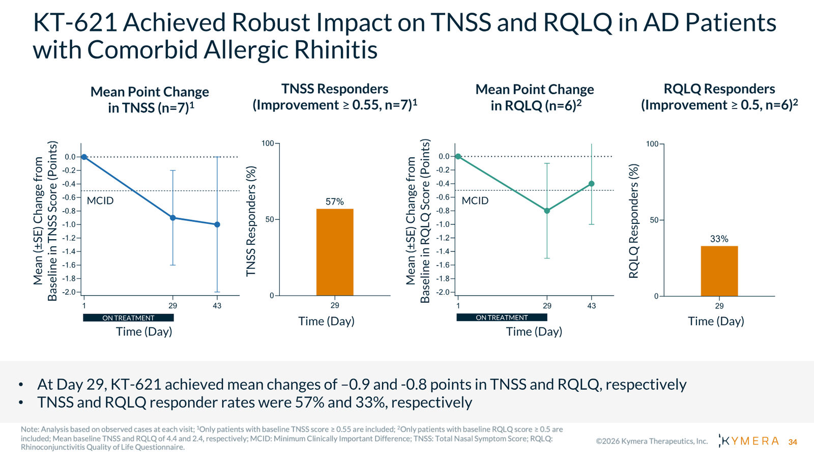Kymera Therapeutics Corporate Presentation — February 2026 — slide 34 of 71
