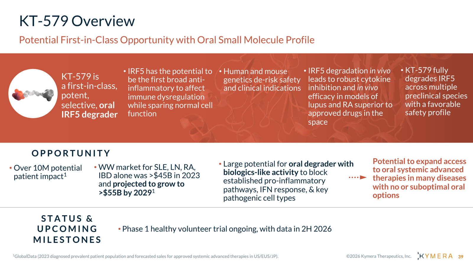 Kymera Therapeutics Corporate Presentation — February 2026 — slide 39 of 71