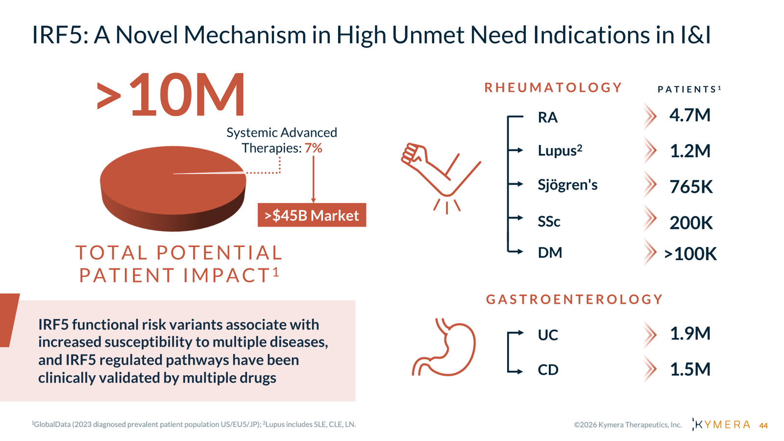 Kymera Therapeutics Corporate Presentation — February 2026 — slide 44 of 71