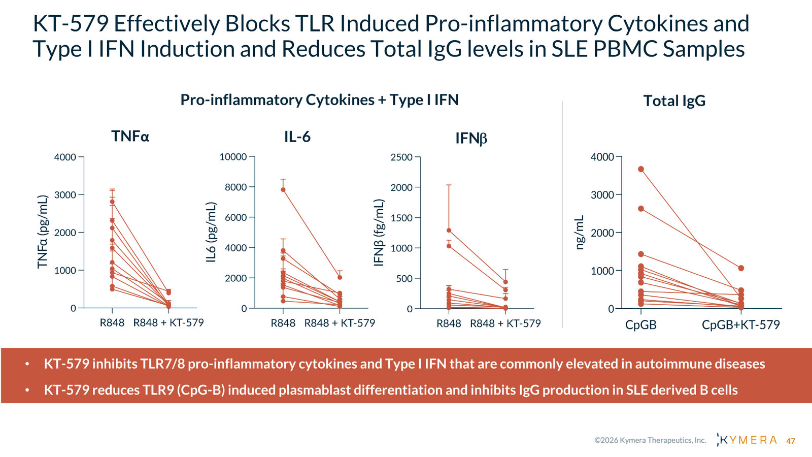 Kymera Therapeutics Corporate Presentation — February 2026 — slide 47 of 71
