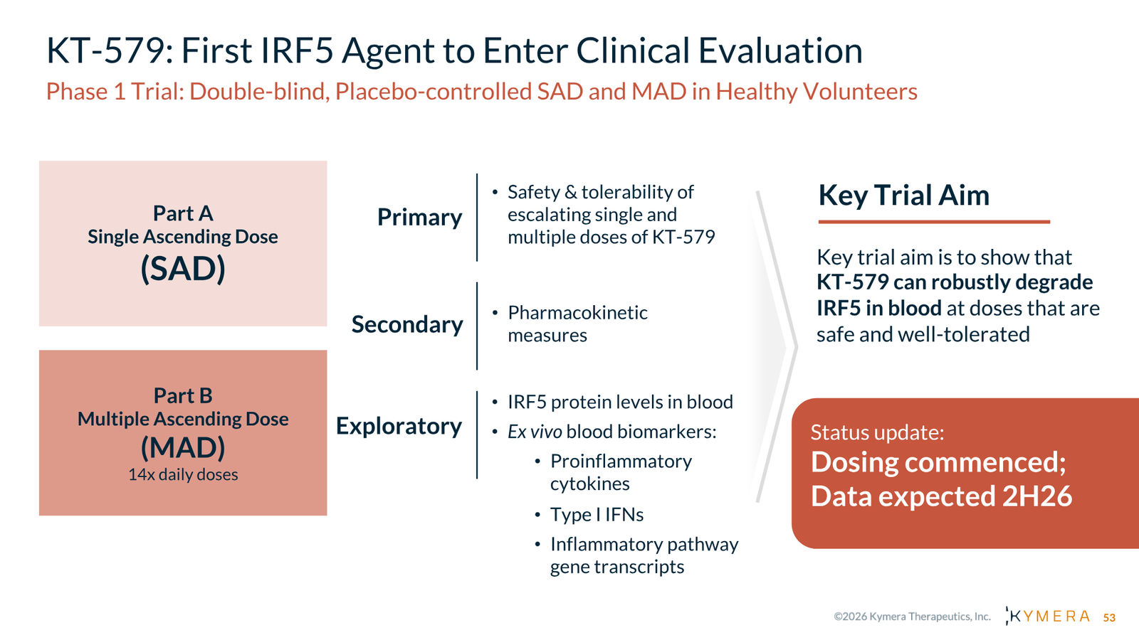 Kymera Therapeutics Corporate Presentation — February 2026 — slide 53 of 71