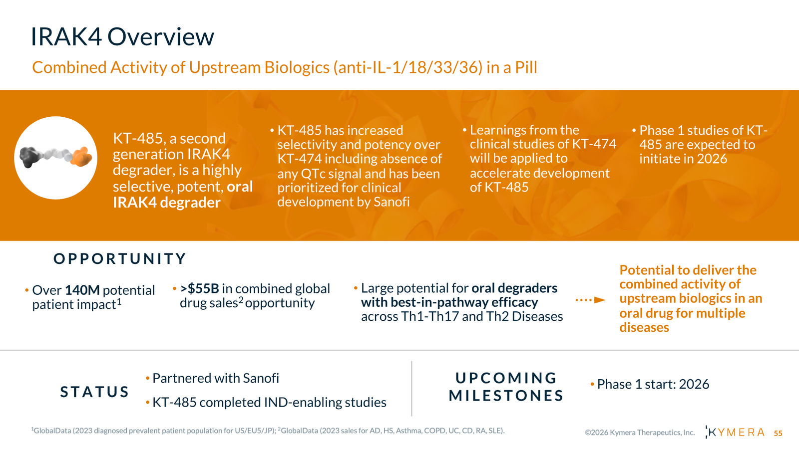 Kymera Therapeutics Corporate Presentation — February 2026 — slide 55 of 71
