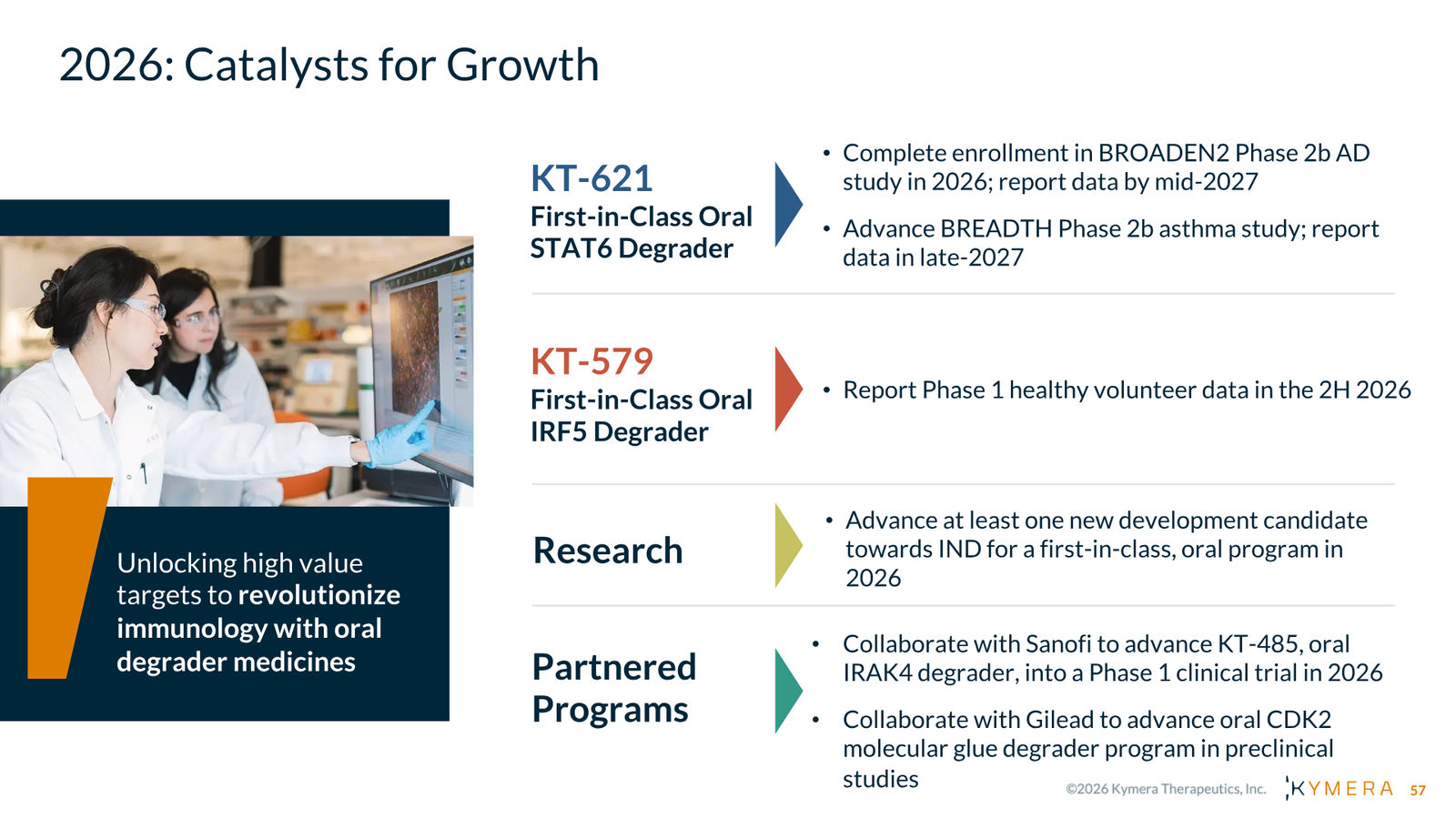 Kymera Therapeutics Corporate Presentation — February 2026 — slide 57 of 71