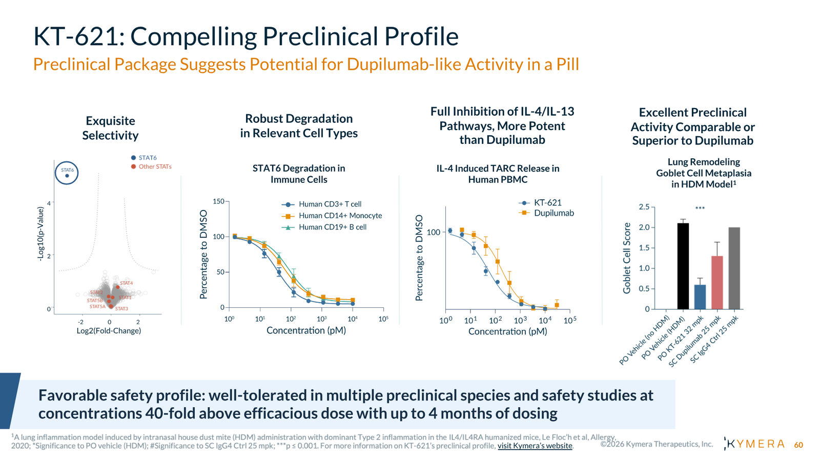 Kymera Therapeutics Corporate Presentation — February 2026 — slide 60 of 71