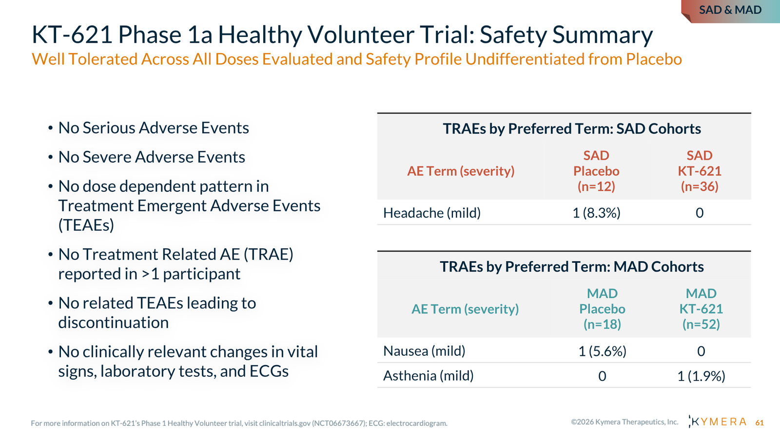 Kymera Therapeutics Corporate Presentation — February 2026 — slide 61 of 71