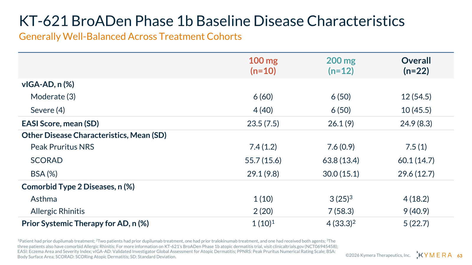 Kymera Therapeutics Corporate Presentation — February 2026 — slide 63 of 71