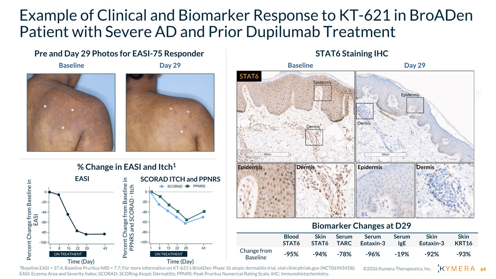 Kymera Therapeutics Corporate Presentation — February 2026 — slide 64 of 71