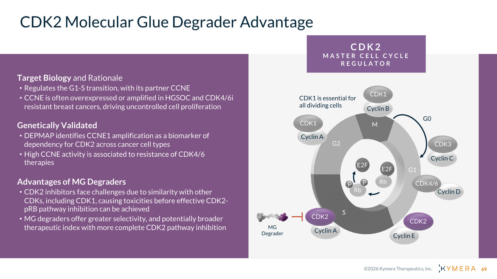 Kymera Therapeutics Corporate Presentation — February 2026 — slide 69 of 71