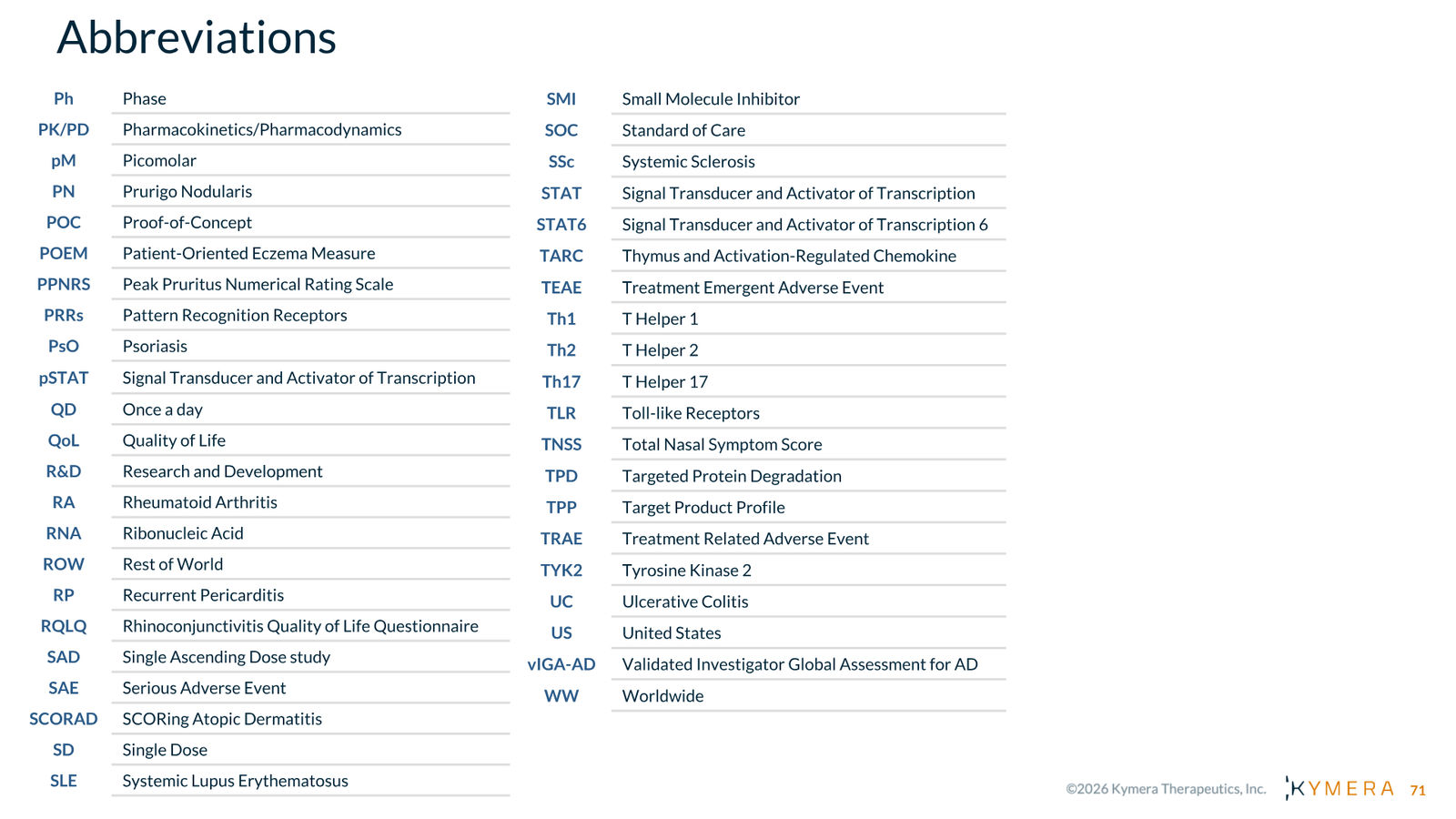 Kymera Therapeutics Corporate Presentation — February 2026 — slide 71 of 71