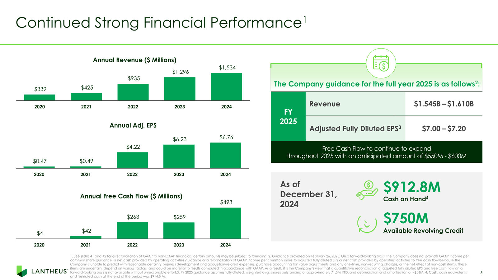 Lantheus Investor Presentation — slide 5 of 55
