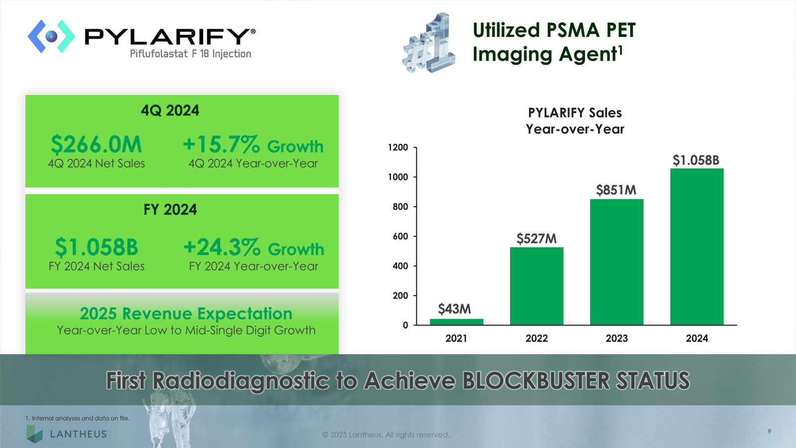 Lantheus Investor Presentation — slide 9 of 55